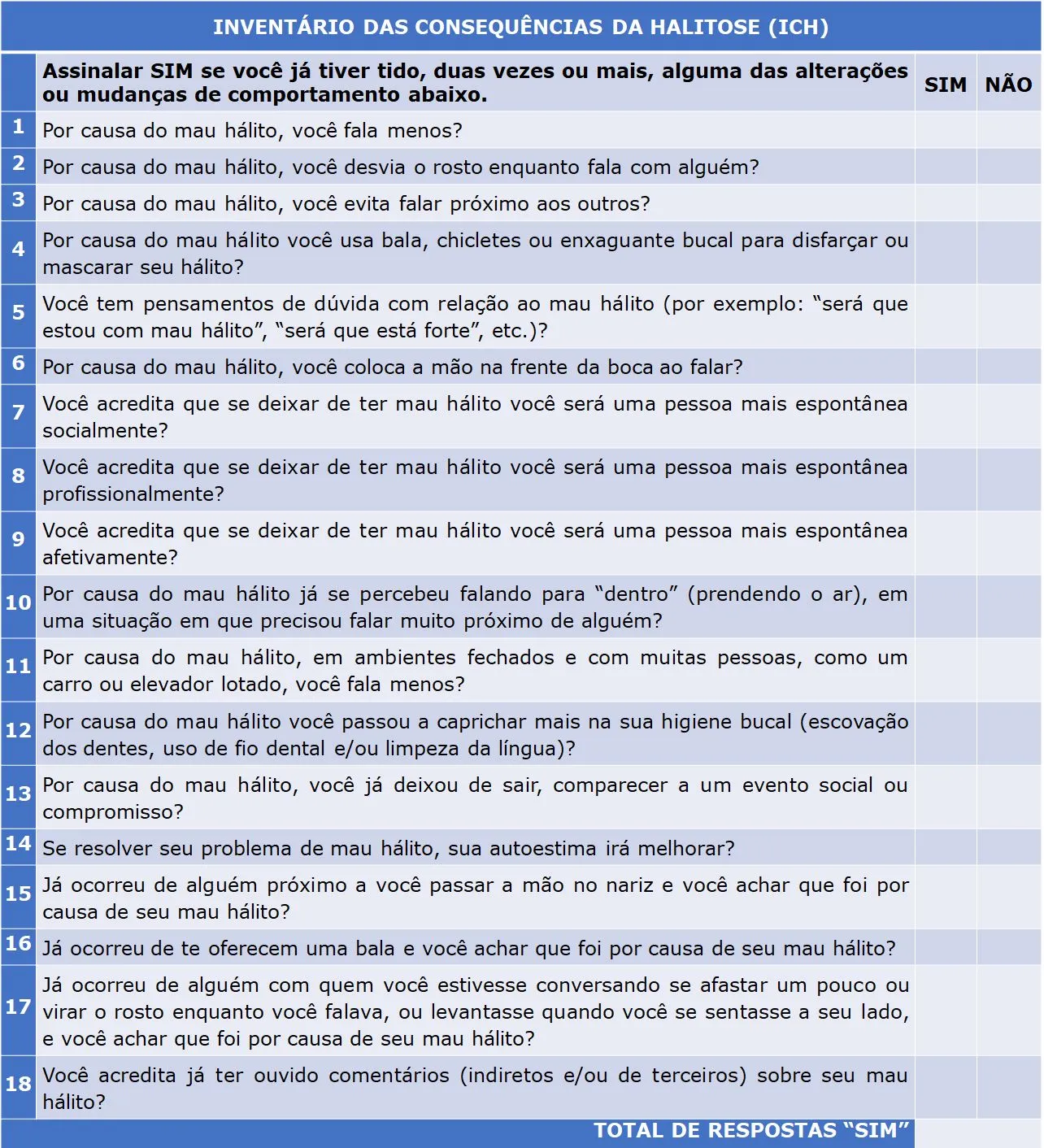 Inventário de Consequências da Halitose